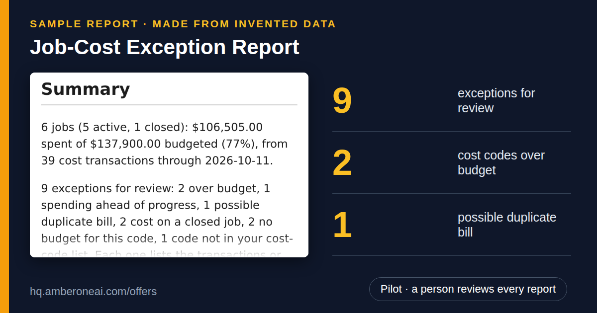 Sample report made from invented data: Job-Cost Exception Report. 9 exceptions for review; 2 cost codes over budget; 1 possible duplicate bill.