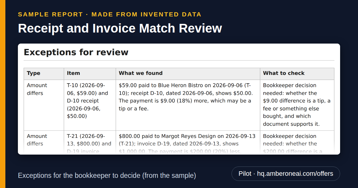 Sample report made from invented data: Receipt and Invoice Match Review. Exceptions for the bookkeeper to decide (from the sample).