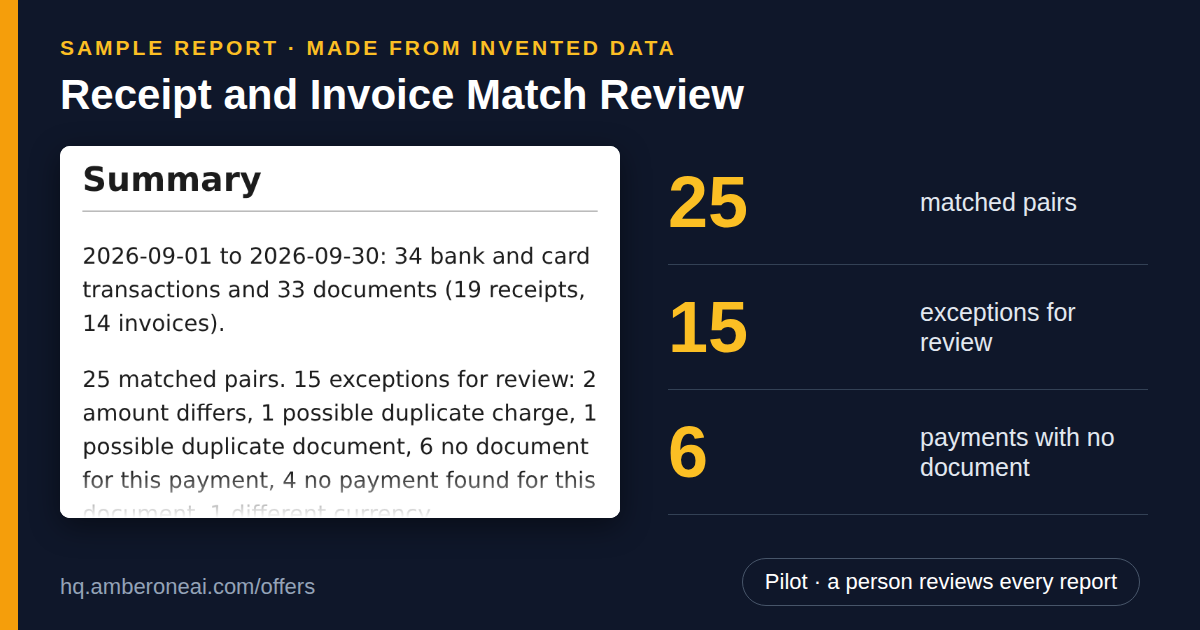 Sample report made from invented data: Receipt and Invoice Match Review. 25 matched pairs; 15 exceptions for review; 6 payments with no document.